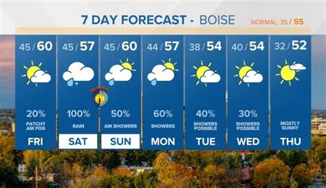 current weather boise 10 day forecast